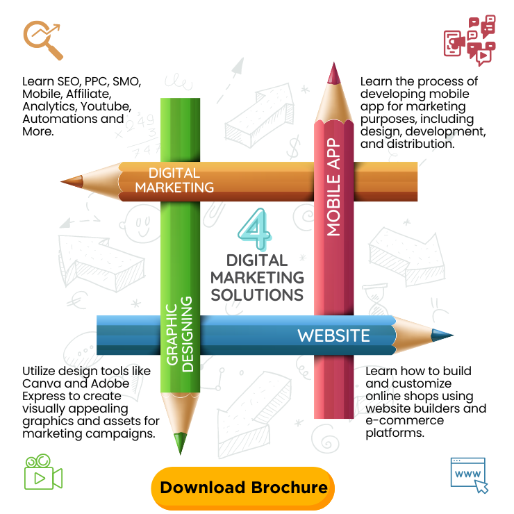 Best Digital Marketing Institute